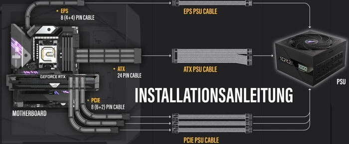 EZDIY-FAB Cable Extension Kit, 1x 24-Pin, 2x 4/8-Pin ATX, 3x 8-Pin PCIe, 16AWG, schwarz/grau