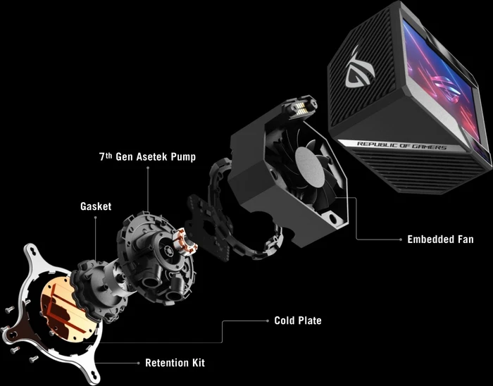 ASUS ROG Ryujin II 360 ARGB (AM5)