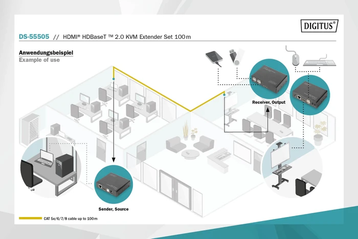Digitus HDMI KVM Extender Set Extender HDBaseT 2.0, 4K, 60Hz, Cat6a/7/8, 100m