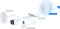 Ubiquiti UniFi Dream Router 7, UniFi Cloud Gateway Vorschaubild