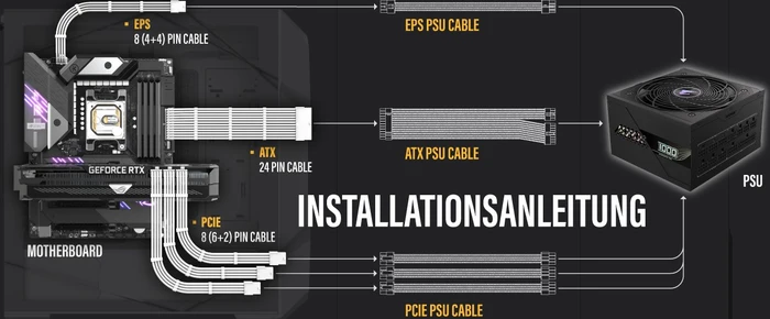EZDIY-FAB Cable Extension Kit, 1x 24-Pin, 2x 4/8-Pin ATX, 3x 8-Pin PCIe, 16AWG, weiß