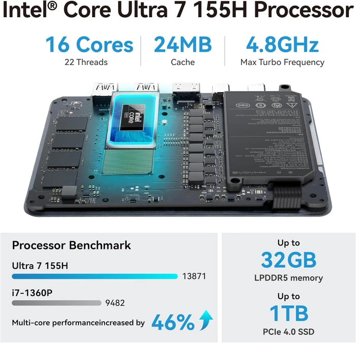 Khadas Mind 2, Core Ultra 7 155H, 32GB RAM, 1TB SSD