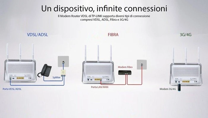 TP-Link Archer VR200