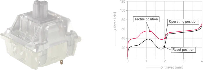 Cherry MX RGB ERGO CLEAR Switch Kit, MX RGB ERGO CLEAR 50Mio Switch Set, MX2A, 23er-Pack