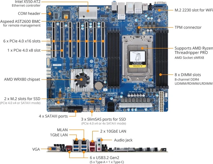 GIGABYTE MC62-G40 (AMD sWRX8)