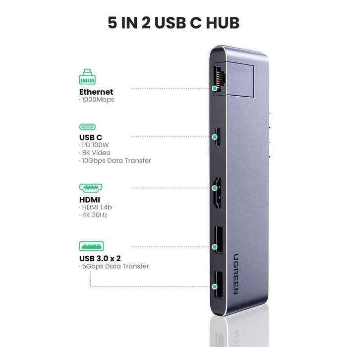 Ugreen 5-in-1 USB-C Hub for MacBook, 2x USB-C 3.1 [Stecker]