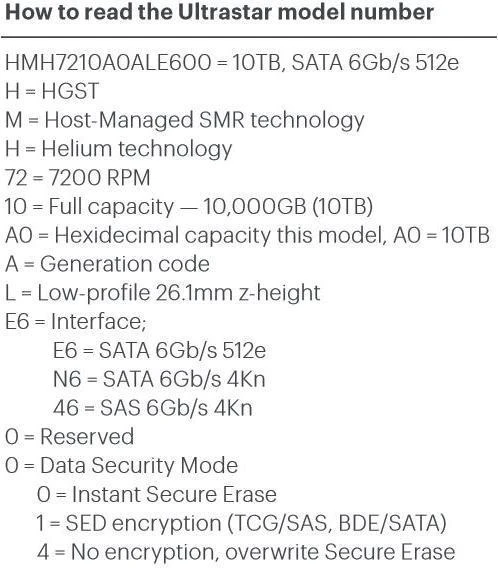 HGST Ultrastar Archive Ha10 10TB, ISE, 24/7, 512e / 3.5" / SATA 6Gb/s