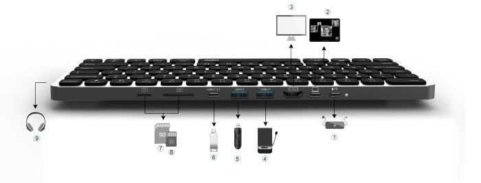 Rapoo UCK-6001 Ultraflache Tastatur, Dark Grey, mit 8-in-1 USB-C Multiport Adapter, USB, DE