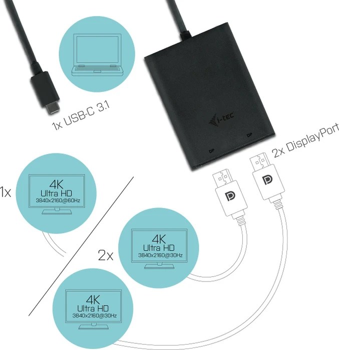 i-tec USB-C 3.1 Dual 4K DP Video Adapter