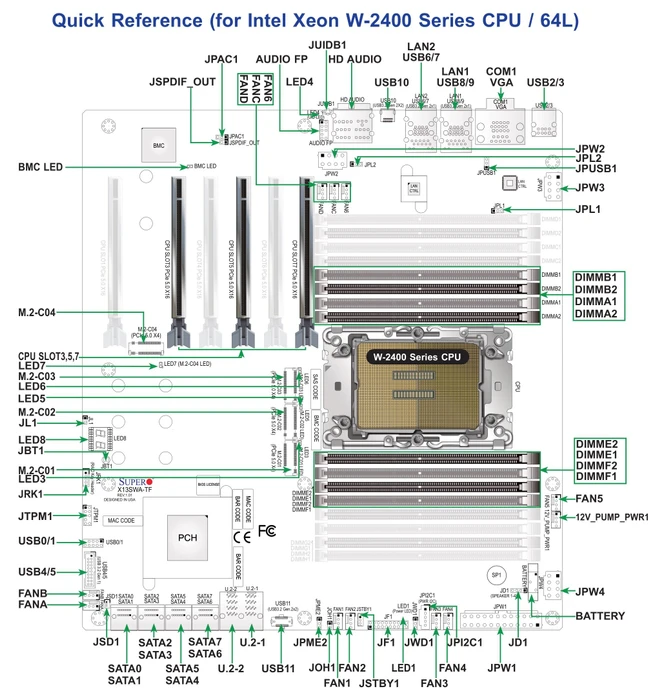 Supermicro X13SWA-TF, retail (Intel 4677)