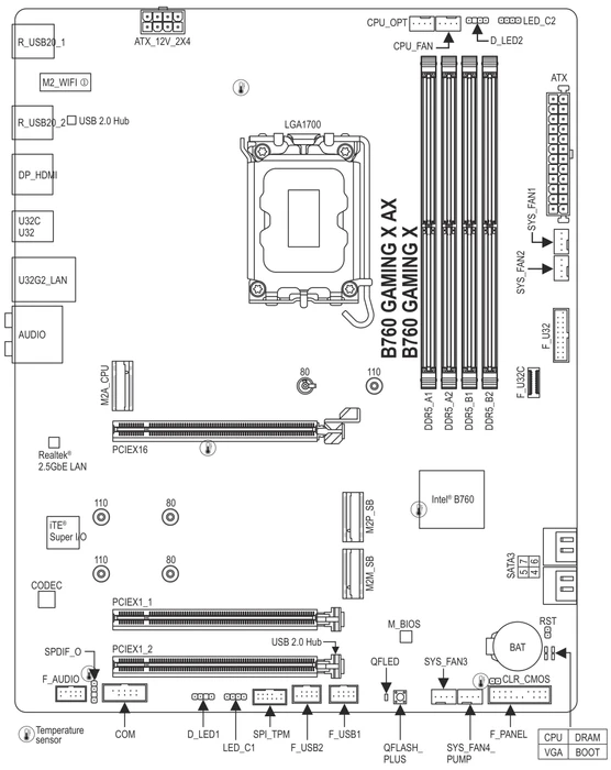 GIGABYTE B760 Gaming X AX (Intel 1700)