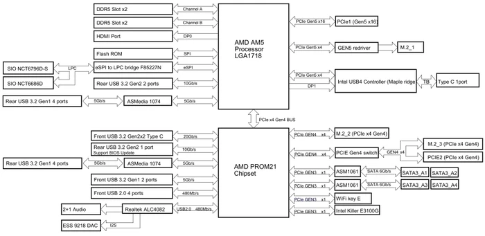 ASRock B650E Taichi Lite (AMD AM5)