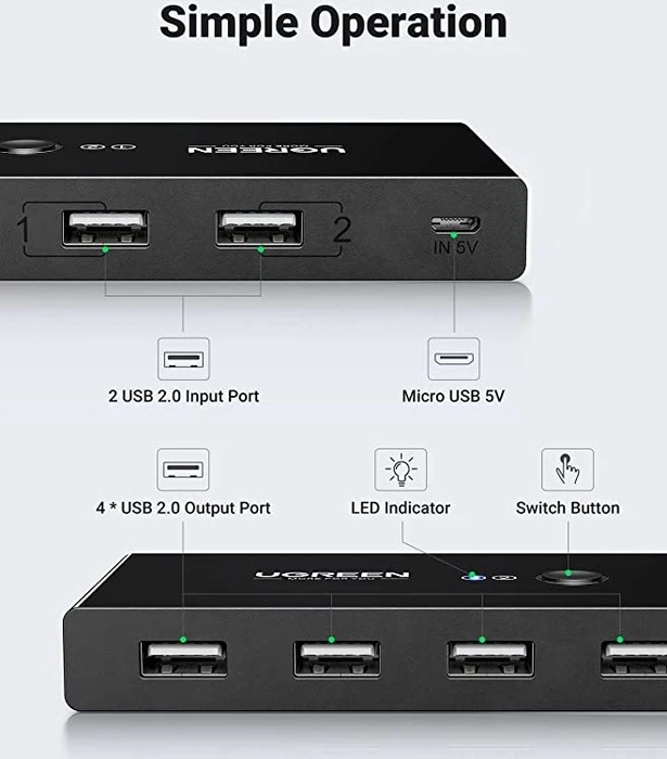 Ugreen USB 2.0 Switch, 2 In, 4 Out