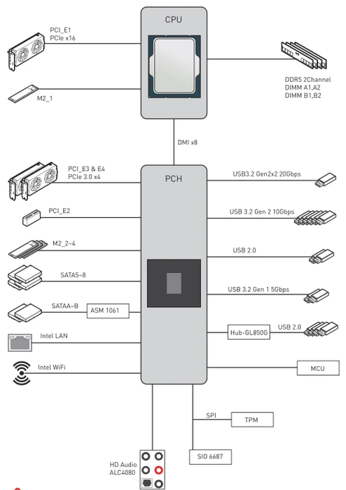 MSI MPG Z690 Edge WIFI (Intel 1700)