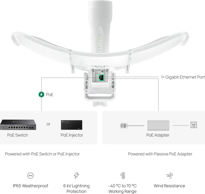 TP-Link Beam Bridge 5 UR KIT, 5GHz, 2er-Pack