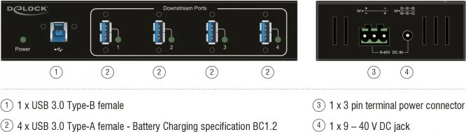 DeLOCK Industrial Railmount USB-Hub, 4x USB-A 3.0, USB-B 3.0 [Buchse]