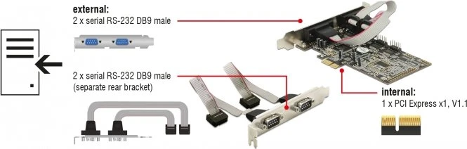 DeLOCK 4x seriell, PCIe x1
