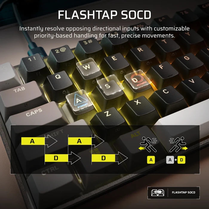 Corsair Clipper Pro Mini 60 Hall Effect, schwarz, Corsair MGX Hyperdrive, USB, US