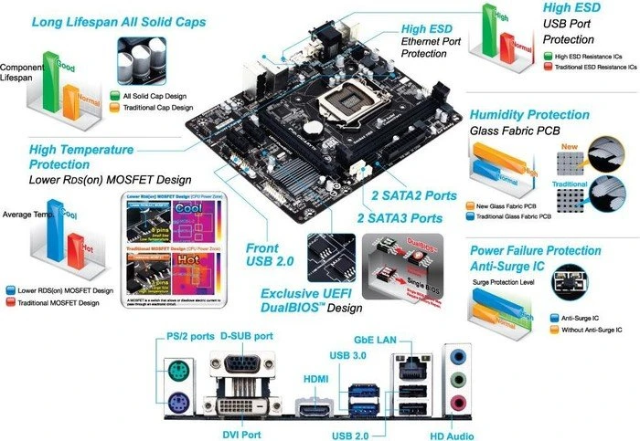 GIGABYTE GA-H81M-HD2 (Intel 1150)