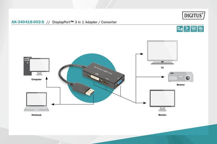 Digitus DisplayPort auf HDMI/DVI/VGA Adapter