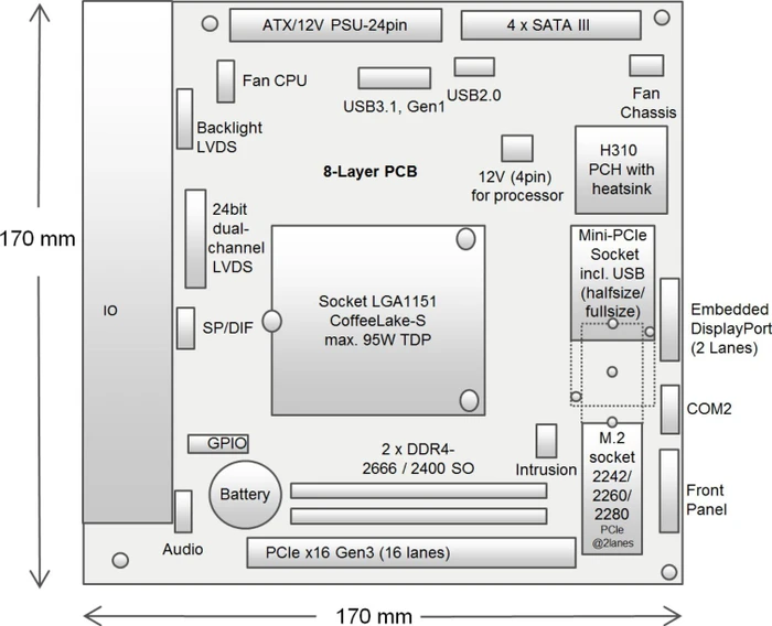 Fujitsu D3634-S (Intel 1151 v2)