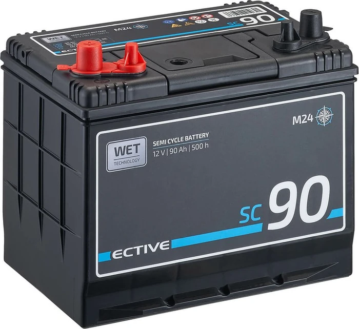 Ective SC