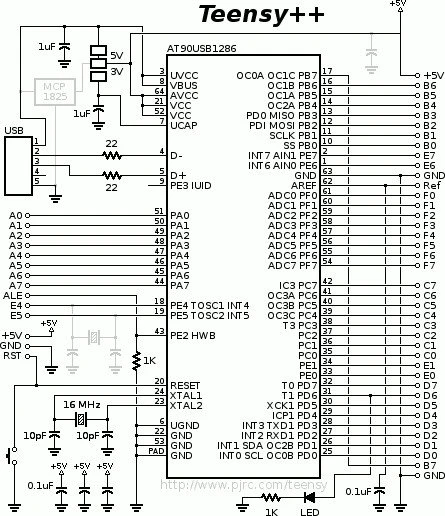 Teensy Teensy++ 2.0