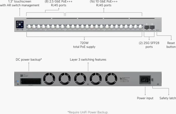 Ubiquiti UniFiSwitch Pro XG 24 PoE Rackmount 10G Managed Switch, 24x RJ-45, 2x SFP28, 720W PoE++