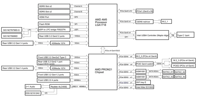 ASRock B650E Taichi (AMD AM5)