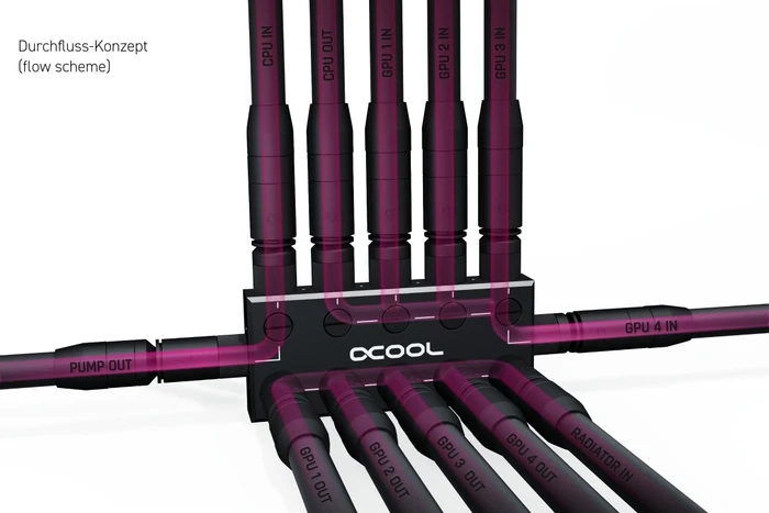 Alphacool ES Distro Plate C5, parallel, Verteilerplatte