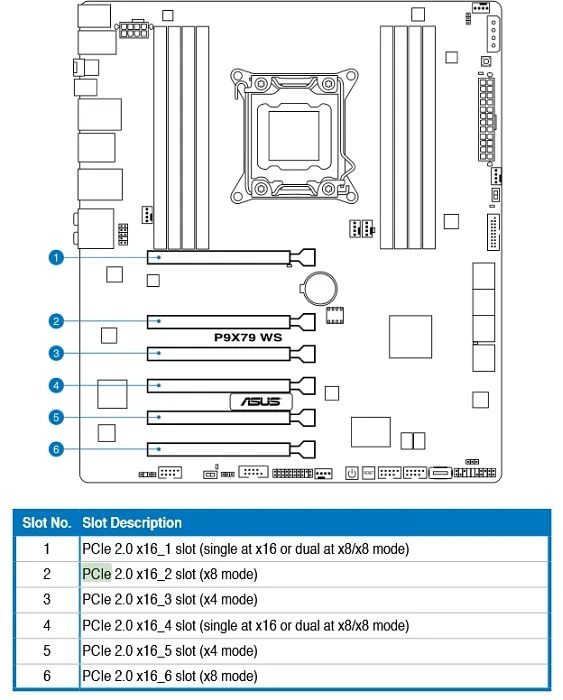 ASUS P9X79 WS (Intel 2011-0)