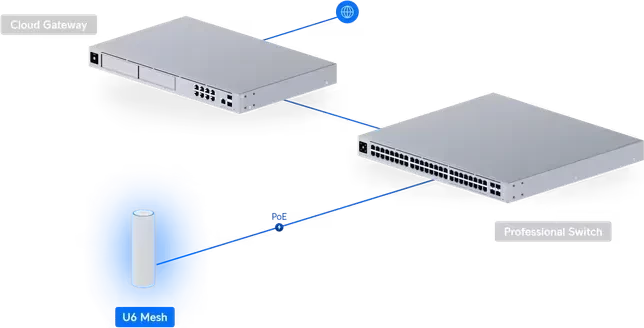 Ubiquiti UniFi 6 Mesh