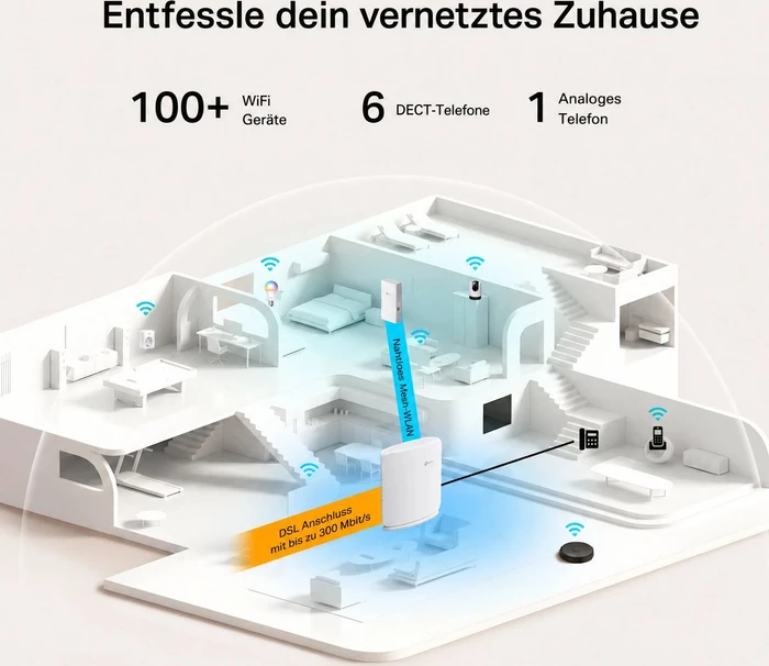 TP-Link TP-LinkBox 7, BE3600