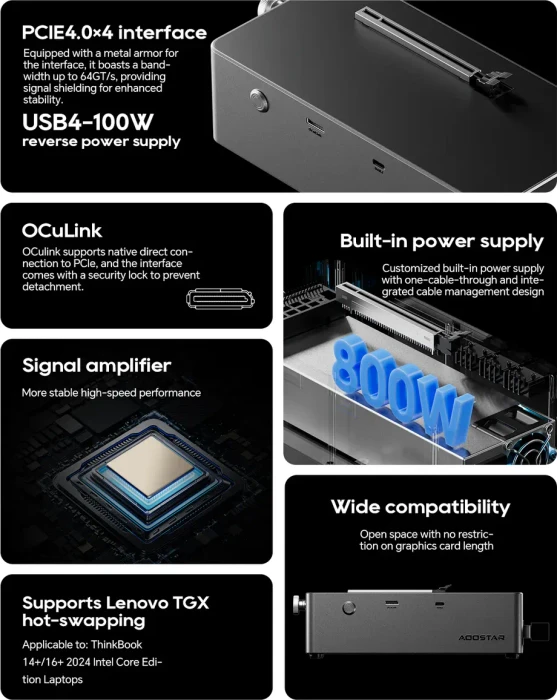 Aoostar AG02 OCuLink eGPU Dock