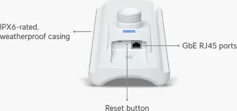 Ubiquiti Device Bridge Pro Sector