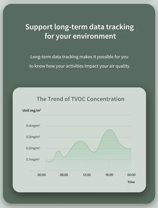 Aqara TVOC Air Quality Monitor, Luftgütesensor