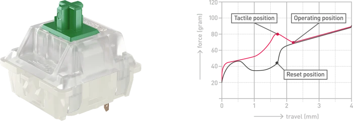 Cherry MX RGB GREEN Switch Kit, MX RGB GREEN 50Mio Switch Set, MX1A, 23er-Pack
