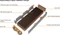 Thermaltake Pacific CL360 Radiator Vorschaubild
