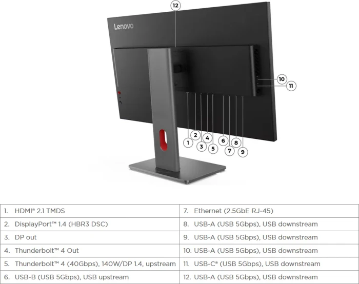 Lenovo ThinkVision P32UD-40, 31.5"