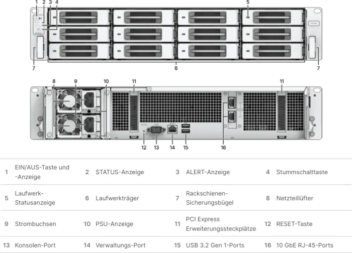 Synology ActiveProtect DP7200 123.84TB, 32GB RAM ECC, 2x RJ-45 10GBase-T, 2x USB 3.0, 2HE