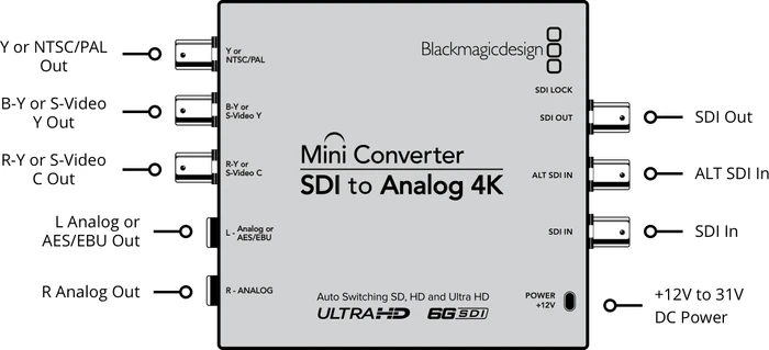 Blackmagic Design MiniConverter Mini Converter SDI to Analog 4K