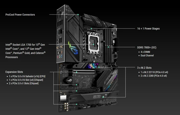ASUS ROG Strix B760-F Gaming WIFI (Intel 1700)
