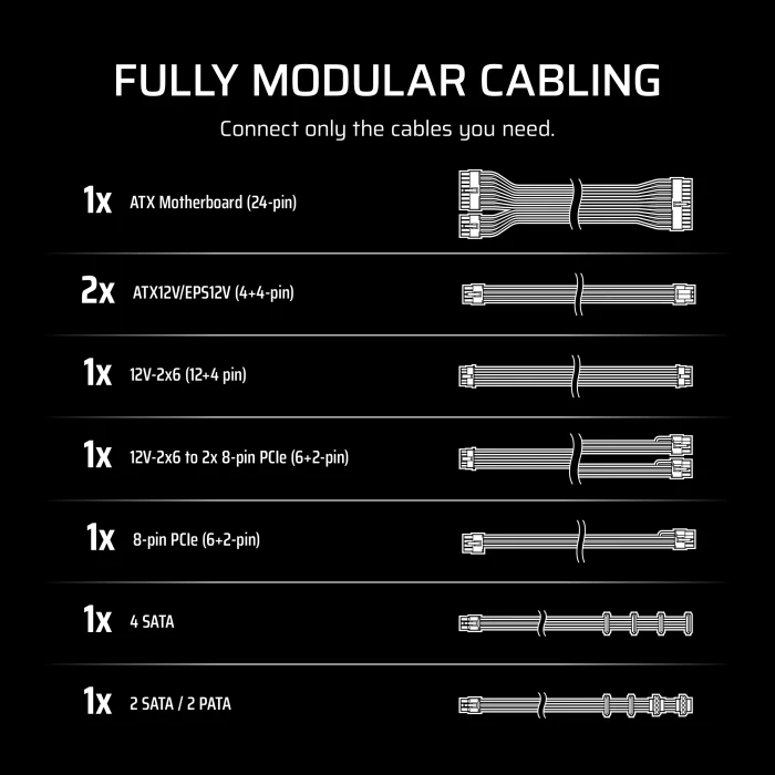 Corsair RMe Series 2025 RM750e White 750W, ATX 3.1