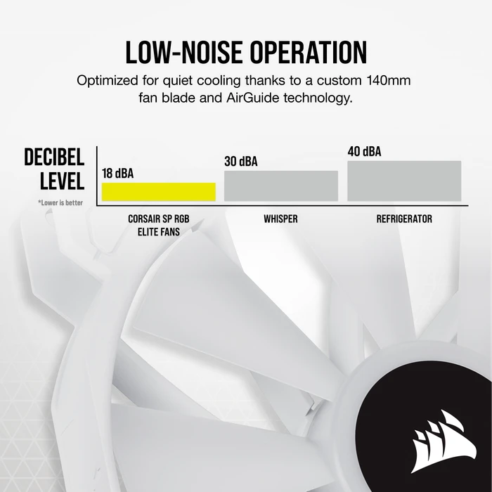 Corsair SP Series iCUE SP140 RGB Elite Dual Fan Kit, weiß, LED-Steuerung, 140mm, 2er-Pack