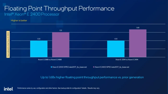 Intel Xeon E-2434, 4P/8T, 3.40-5.00GHz, tray
