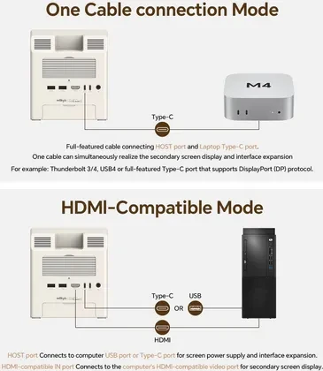 Wokyis M5 10Gbps Mac Retro Docking Station, USB-C 3.1 [Buchse]