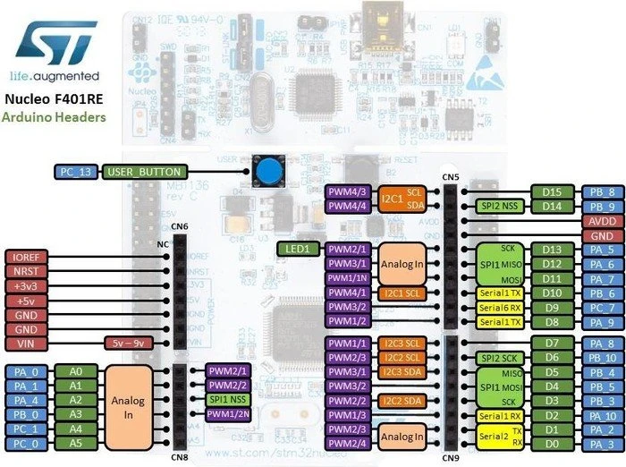 ST Nucleo-64 STM32F401RET6