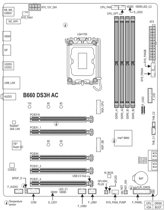 GIGABYTE B660 DS3H AC (Intel 1700)