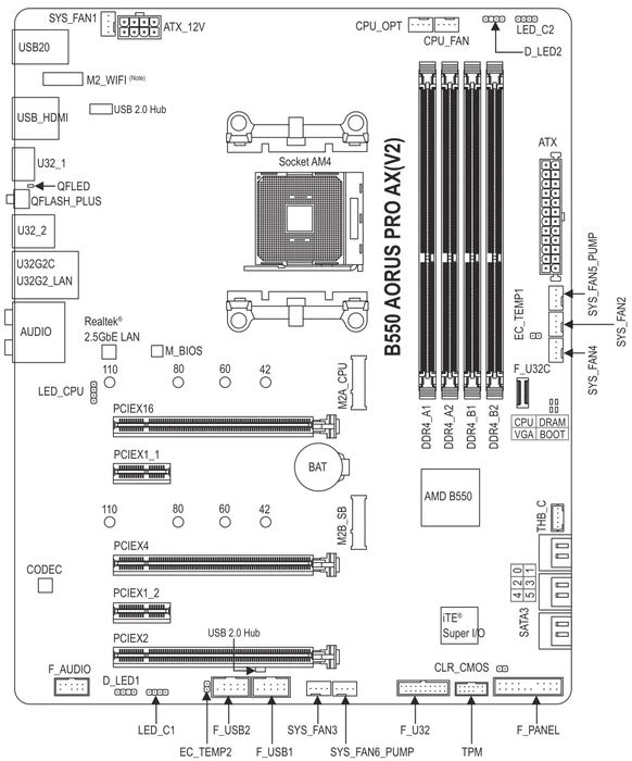 GIGABYTE B550 AORUS Pro AX (Rev. 1.0) (AMD AM4)