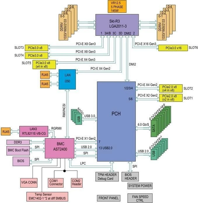 Supermicro X10SRi-F, retail (Intel 2011-3)